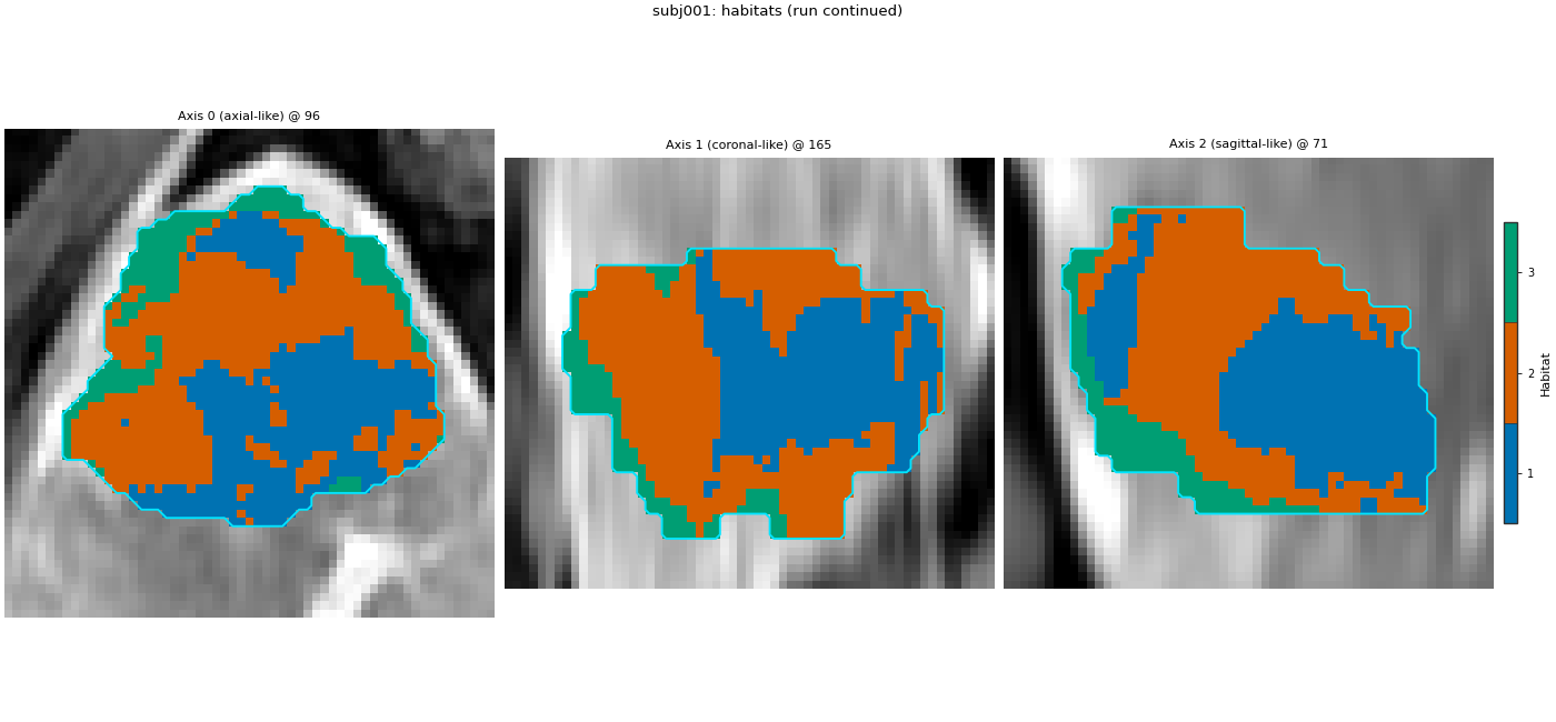 subj001: habitats (run continued), Axis 0 (axial-like) @ 96, Axis 1 (coronal-like) @ 165, Axis 2 (sagittal-like) @ 71