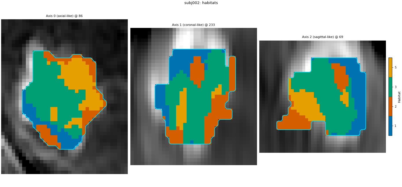 subj002: habitats, Axis 0 (axial-like) @ 86, Axis 1 (coronal-like) @ 233, Axis 2 (sagittal-like) @ 69