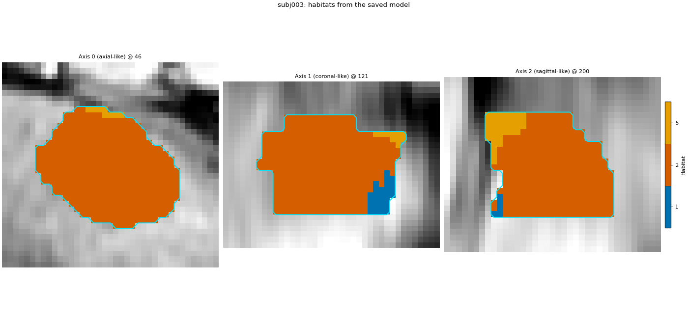 subj003: habitats from the saved model, Axis 0 (axial-like) @ 46, Axis 1 (coronal-like) @ 121, Axis 2 (sagittal-like) @ 200