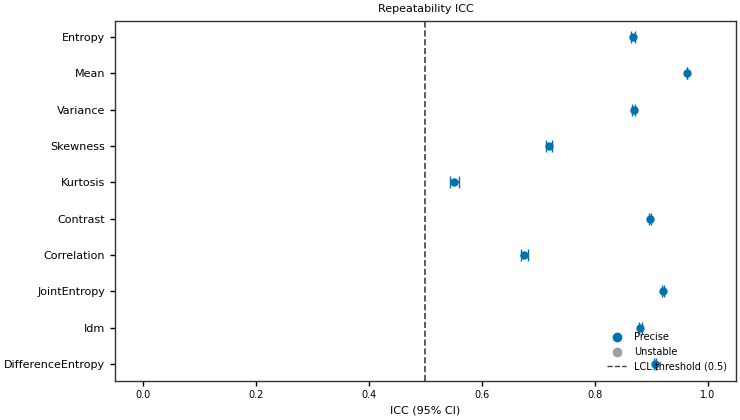 Repeatability ICC