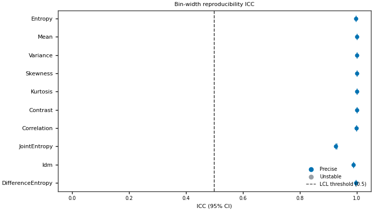 Bin-width reproducibility ICC