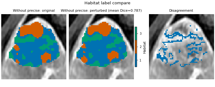 Habitat label compare, Without precise: original, Without precise: perturbed (mean Dice=0.787), Disagreement