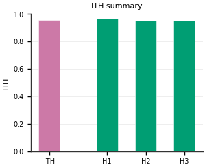 ITH summary