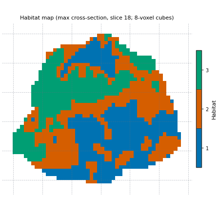 Habitat map (max cross-section, slice 18; 8-voxel cubes)