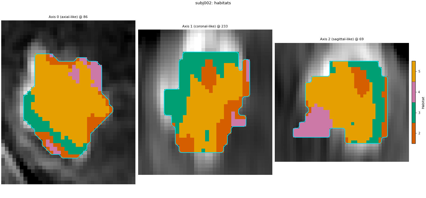 subj002: habitats, Axis 0 (axial-like) @ 86, Axis 1 (coronal-like) @ 233, Axis 2 (sagittal-like) @ 69