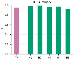 ITH summary