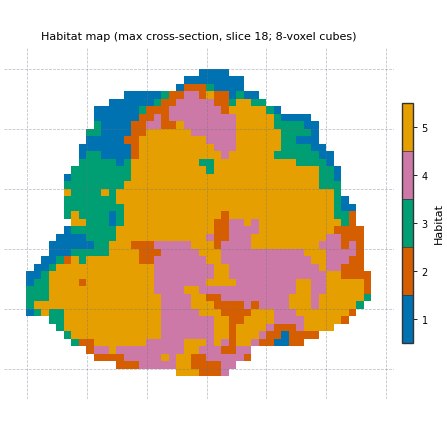 Habitat map (max cross-section, slice 18; 8-voxel cubes)